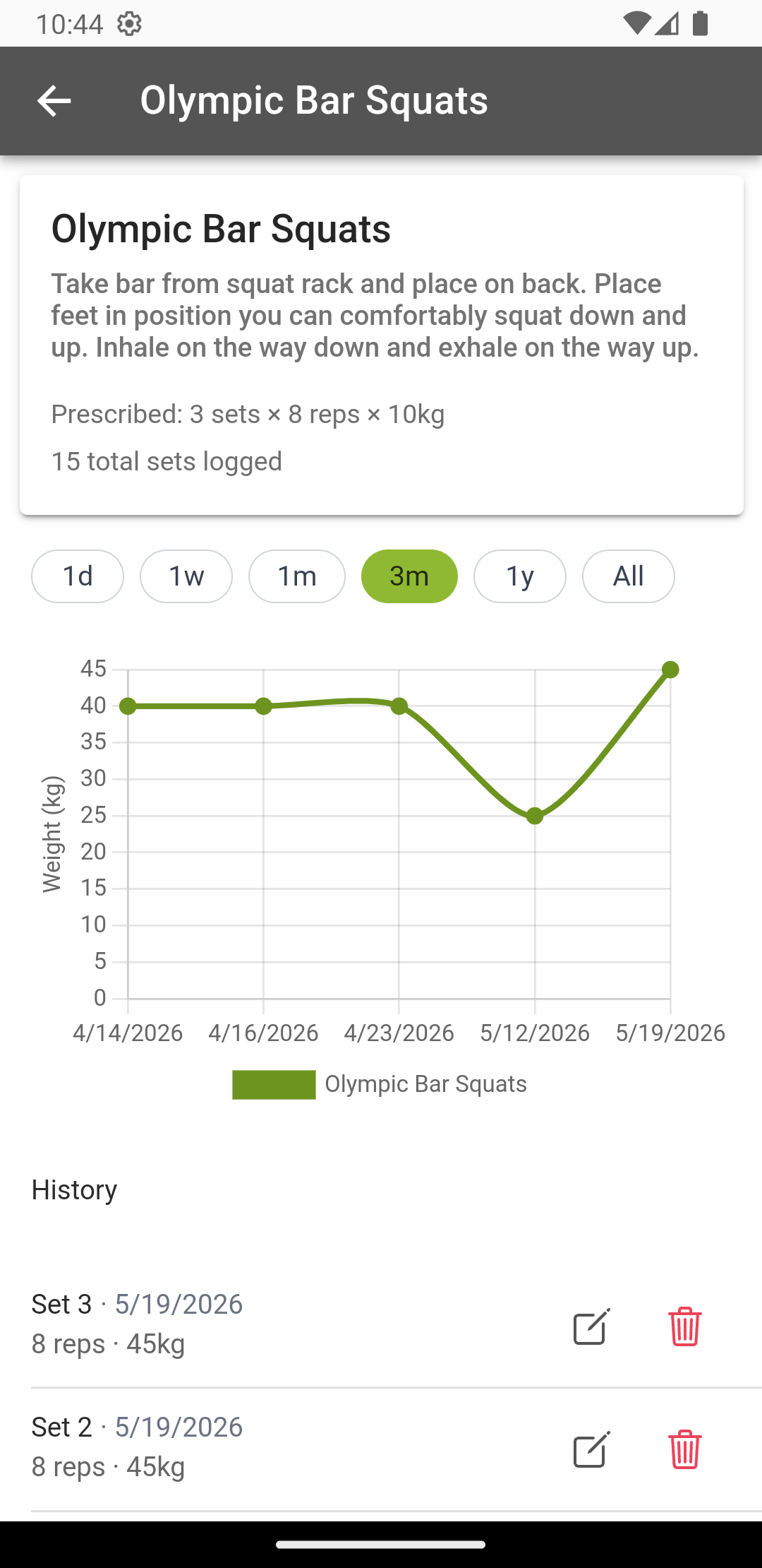 A member's session history